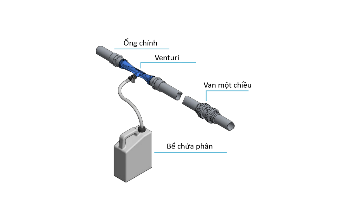 Lắp đặt bộ châm phân venturi - bộ châm dinh dưỡng